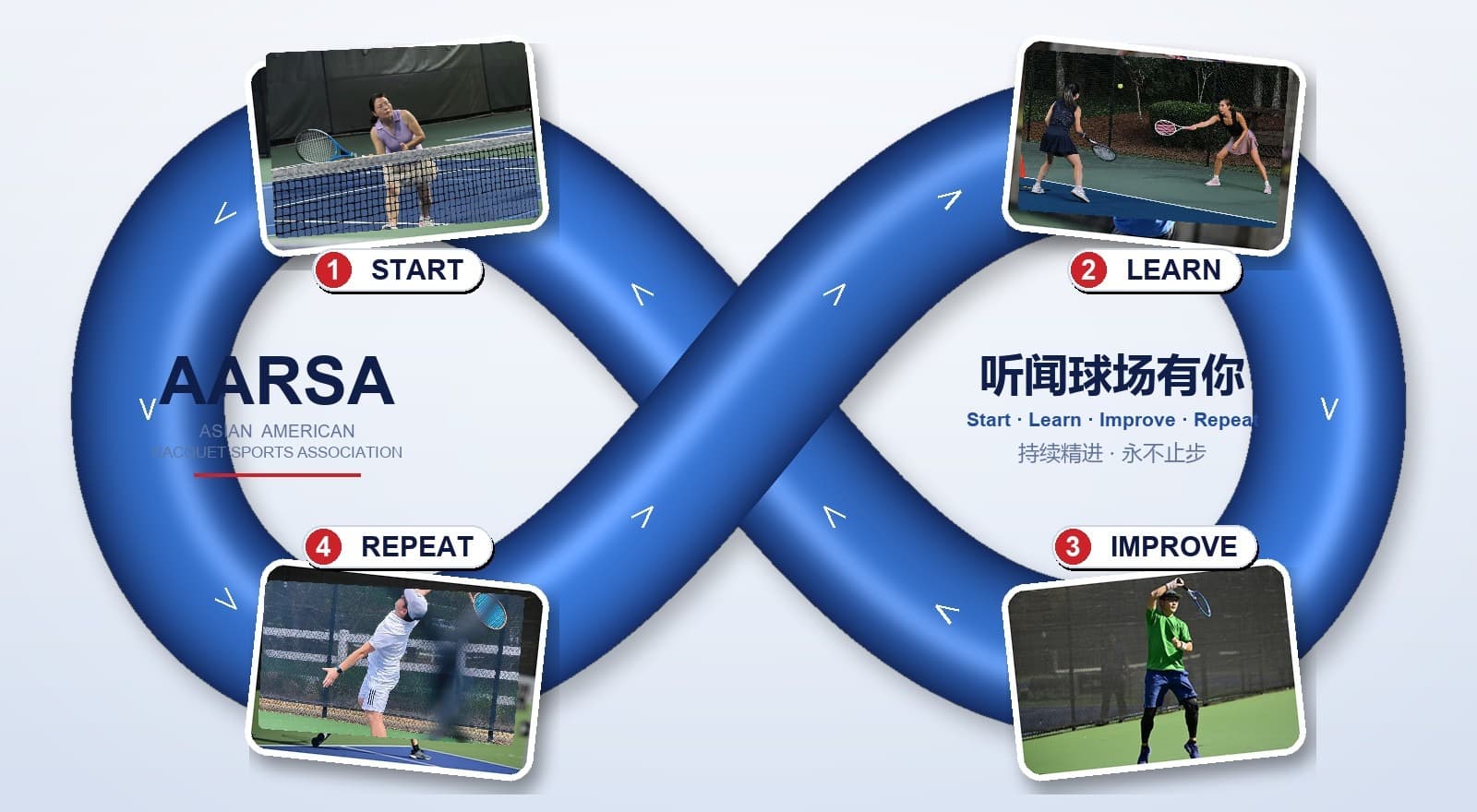 AARSA continuous-improvement journey — Start, Learn, Improve, Repeat · 听闻球场有你