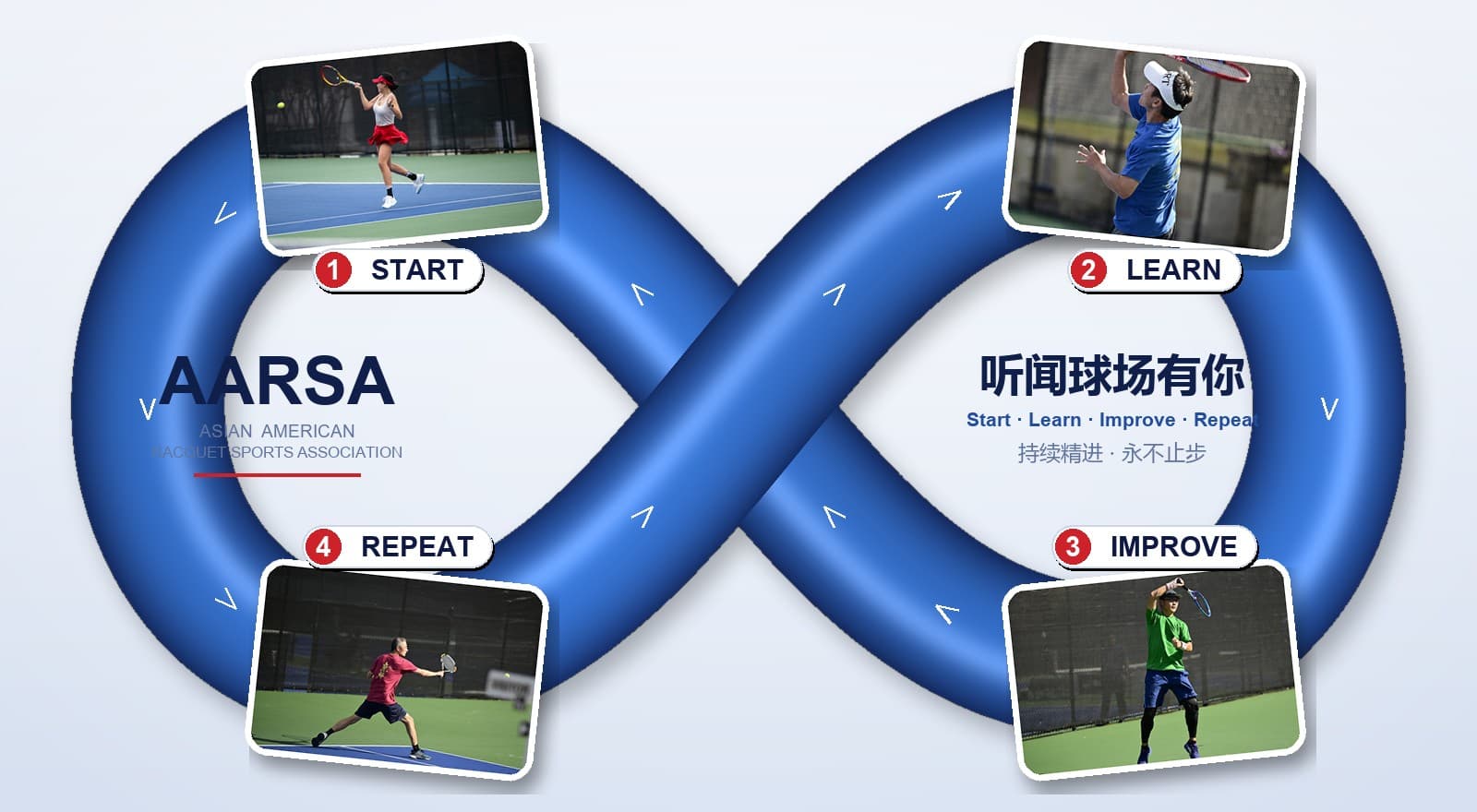 AARSA continuous-improvement journey — Start, Learn, Improve, Repeat · 听闻球场有你